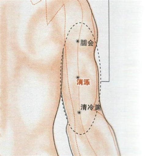 消爍穴|醫砭 » 經穴庫 » 消濼